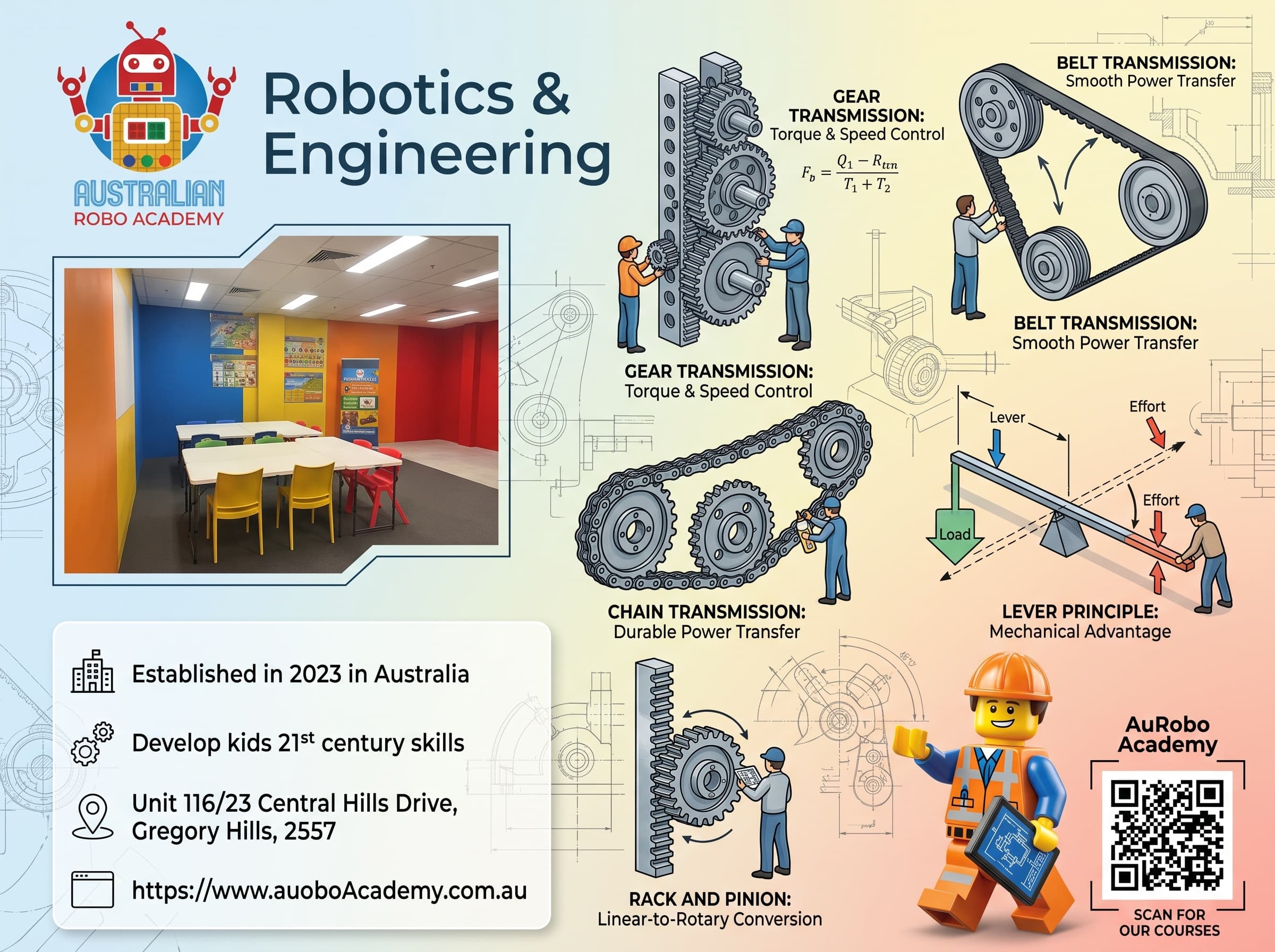 Robo Engineer - Free Workshop - Oct 3rd - 2026 - Test Only